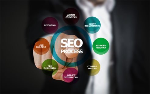 Estrategia para SEO SEM